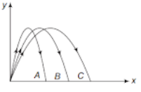 Projectile motion