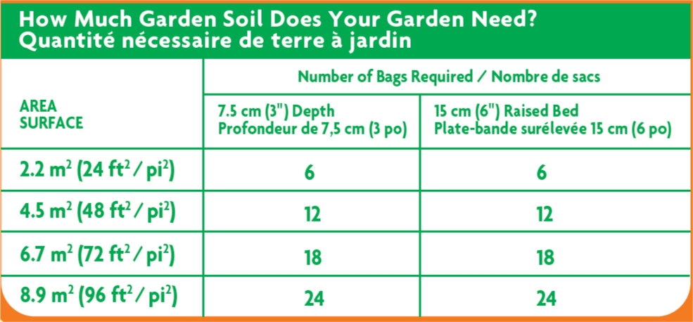 How Much Garden Soil Is Needed For A Raised Bed