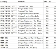 Coffee Shastra menu 1