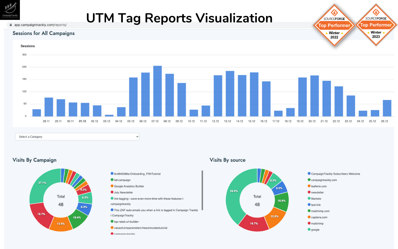 CampaignTrackly: Build UTM Links in Seconds Preview image 6