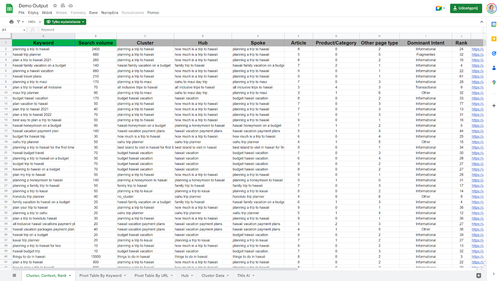 keyword insights informe de agrupación de palabras clave