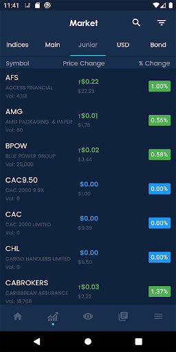 [Updated] Jsa - Jamaica Stock Market Mod App Download For Pc / Mac /  Windows 11,10,8,7 / Android (2023)