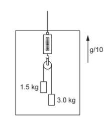 Free body diagram