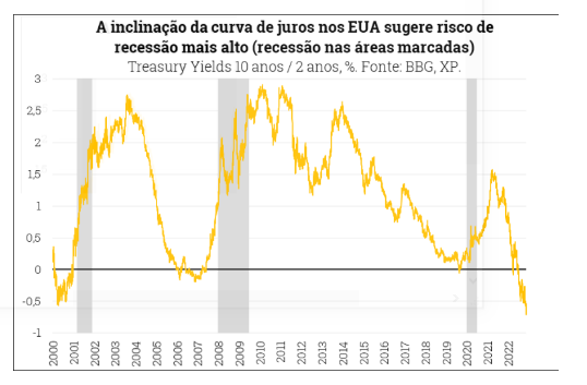 Gráfico, Gráfico de linhas

Descrição gerada automaticamente