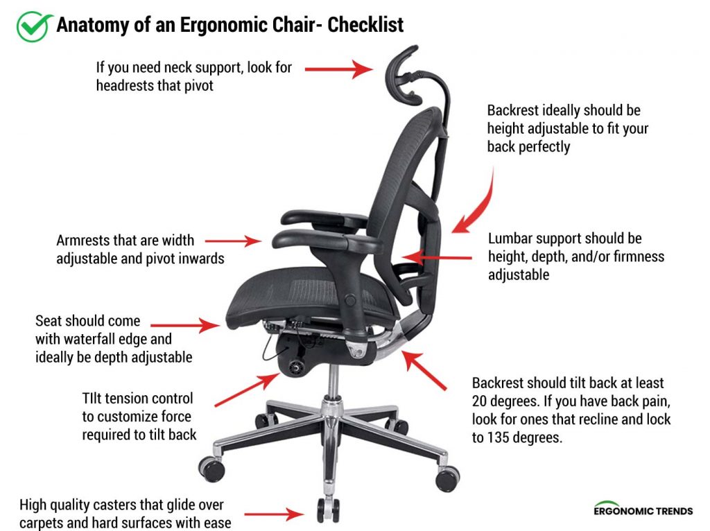 Ergonomics