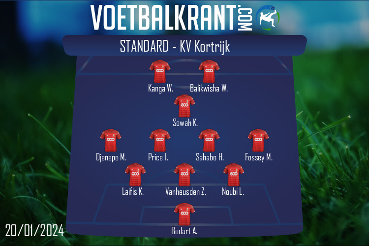 Opstelling Standard | Standard - KV Kortrijk (20/01/2024)