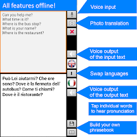 Offline Translator: Italian-En Screenshot