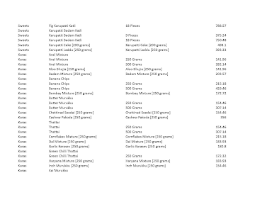 Sri Krishna Sweets menu 