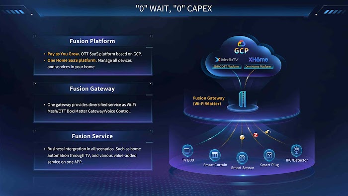 SDMC architecture diagram