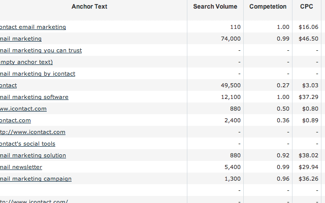 Majestic CPC & Search Volume Enhancer Preview image 0