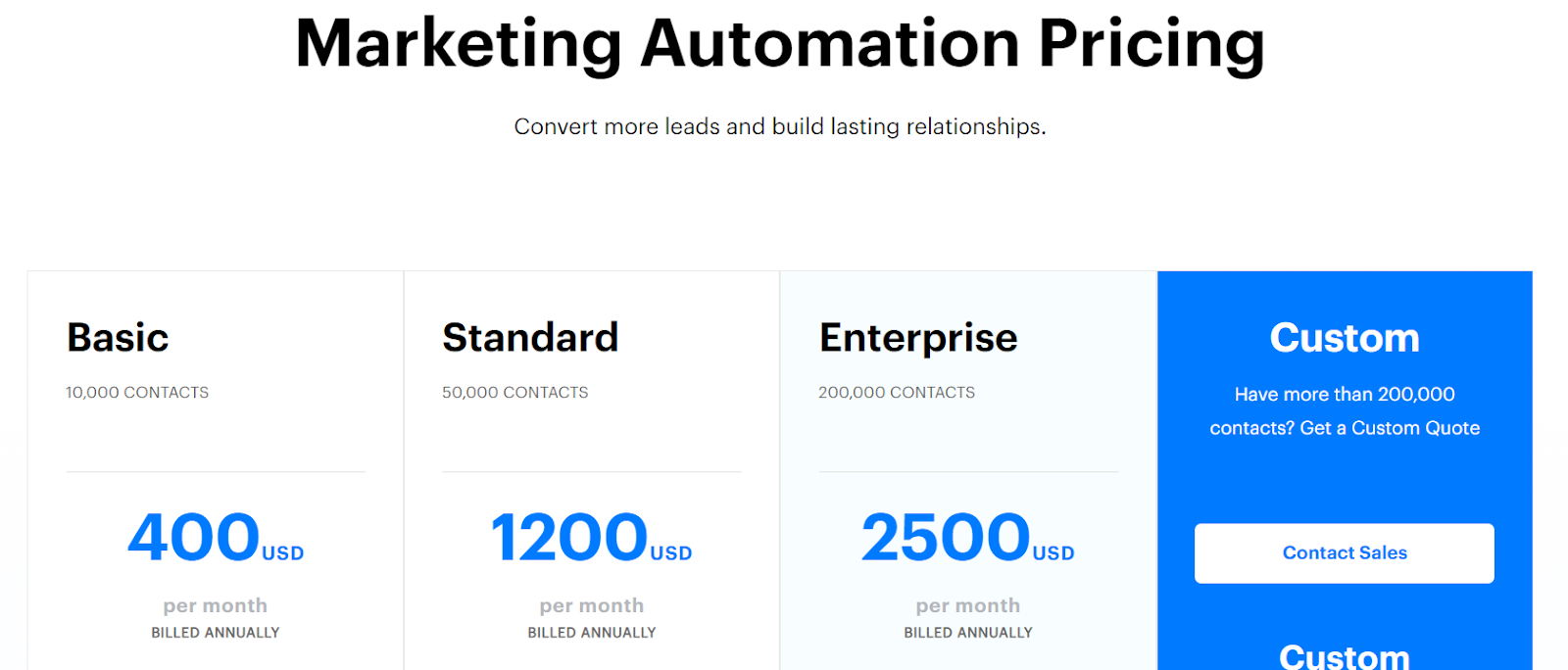 Marketing Automation Pricing