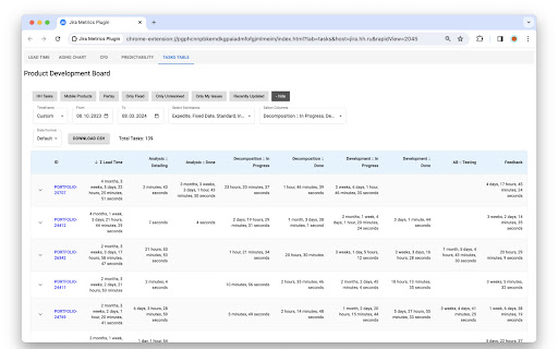 Jira Metrics Plugin