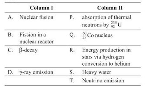 Nuclear reactions