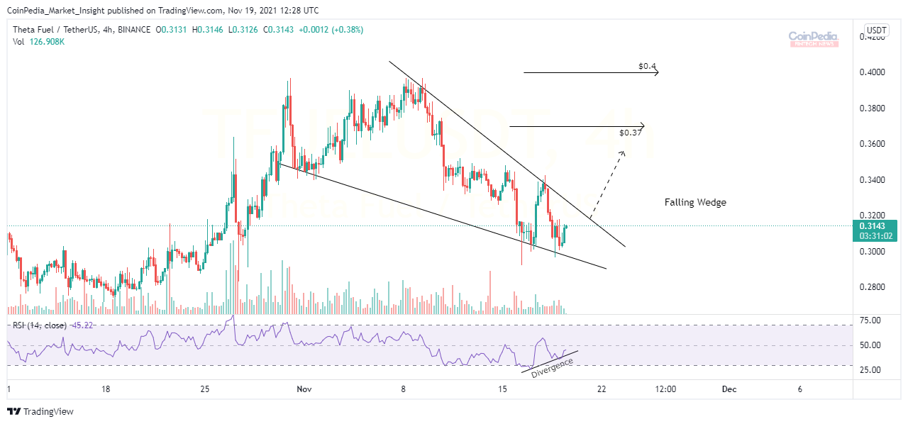 BAT, Theta, and AAVE Price Erupt a Marathon Run! Would 5X Be Possible? - Coinpedia - Fintech & Cryptocurreny News Media 2021