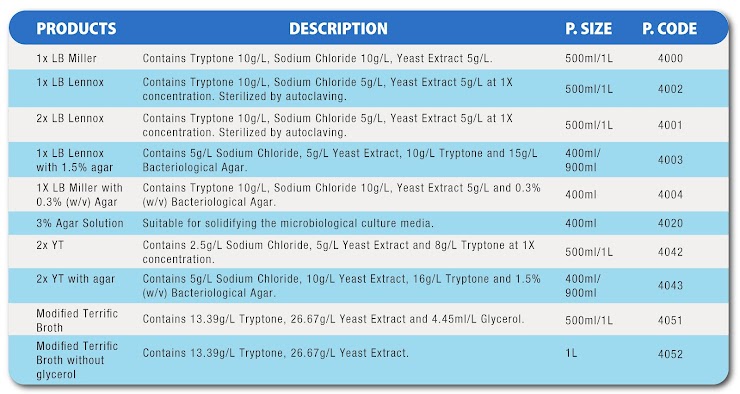 Ready-to-Use Bacteria Culture Media