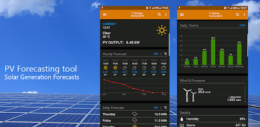 PV Forecast: Solar Power & Gen