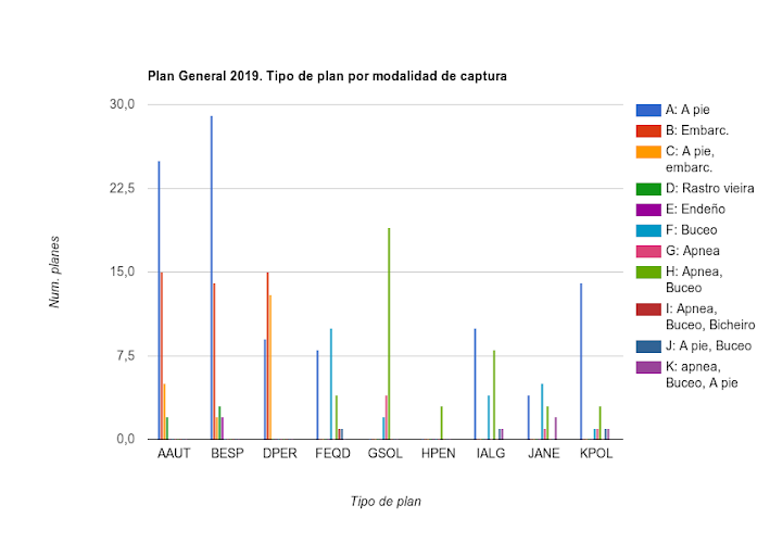 Modalidad de captura por tipo de plan 2019