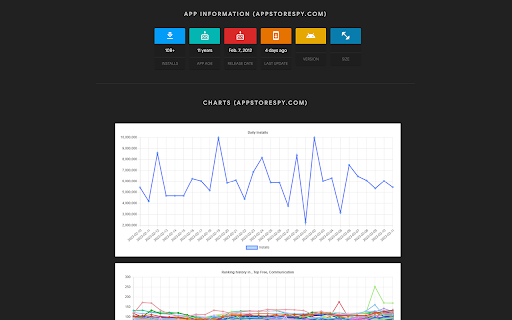 Ninja ASO - Best ASO Toolbox For Google Play