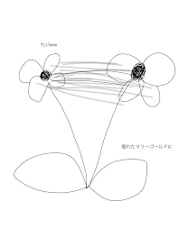 私は何をやっているんだろう(2回目)