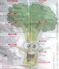 Ishrana Cafe menu 2