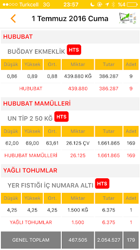 Osmaniye Ticaret Borsası