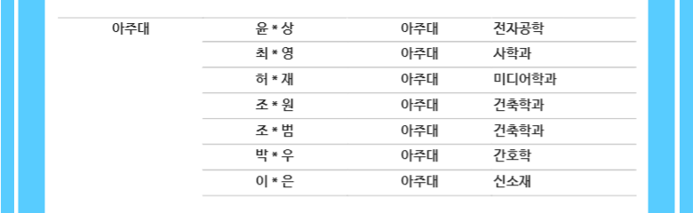 대치비상에듀_합격자현황_25아주대-001(0001).png