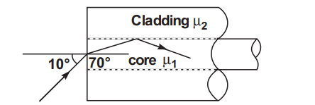 Optical fibre