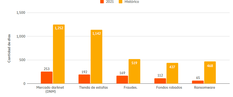 What is the status of crypto assets in terms of crime?