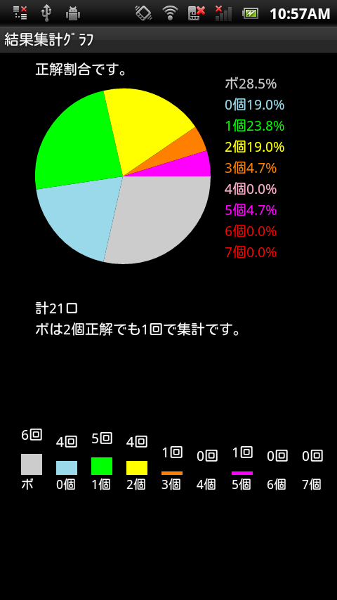 ロト７、購入数字の管理と分析のおすすめ画像4