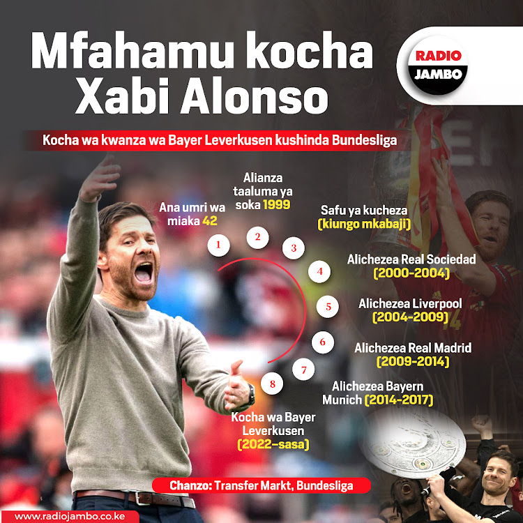 Mfahamu Xabi Alonso