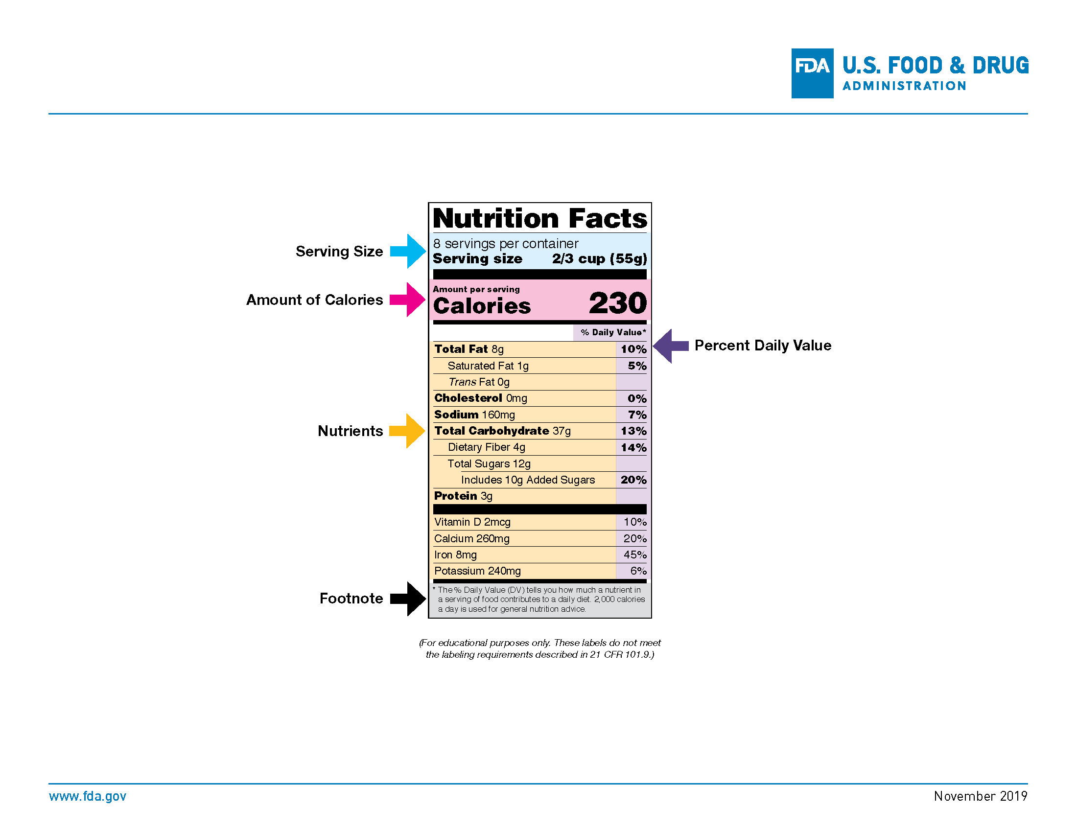 fda drug labeling requirements