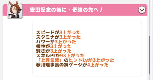 安田記念の後に・奇跡の先へ！