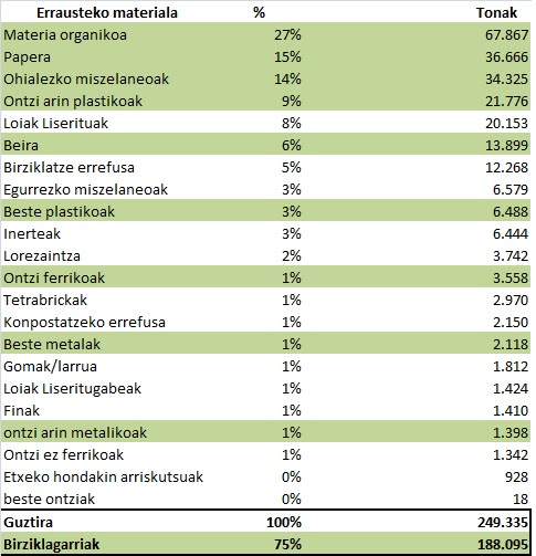 Gipuzkoako Aldundiaren prognosia. Porrotaren iragarpena.