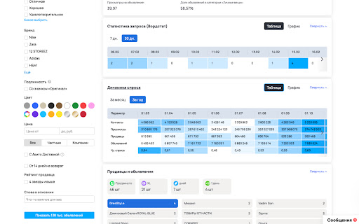 LikeStats - сервис аналитики Avito