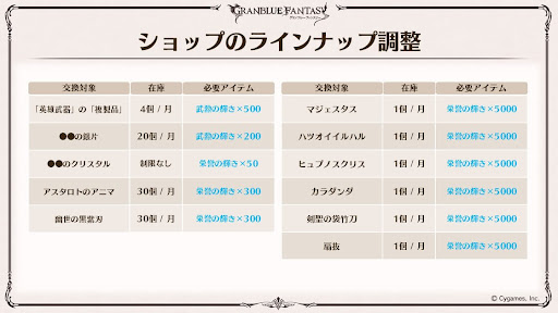 グラブル 栄誉の輝きの上限リセットタイミングとおすすめ交換先 グラブル攻略wiki 神ゲー攻略