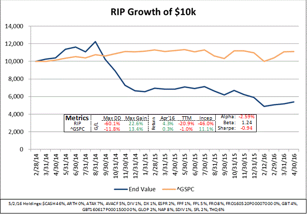 RIP Growth 10k.GIF