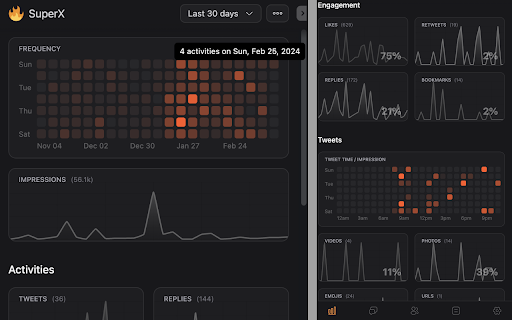 SuperX (Twitter Analytics)
