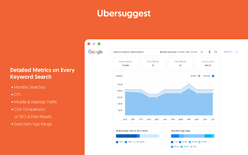 Ubersuggest Detailed Keyword 