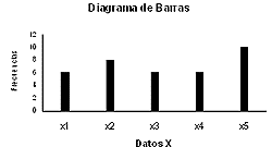 Diagrama de barras