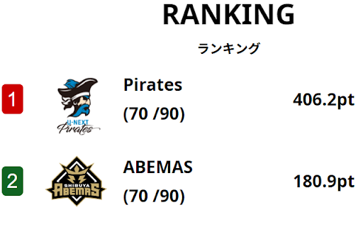 Mリーグ試合数表示