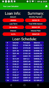 Your Loan Calculator(圖3)-速報App