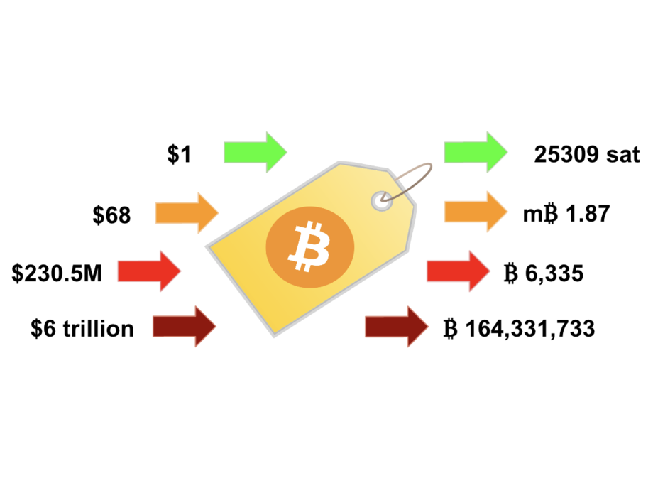 Bitcoin, Unit of Account Preview image 1