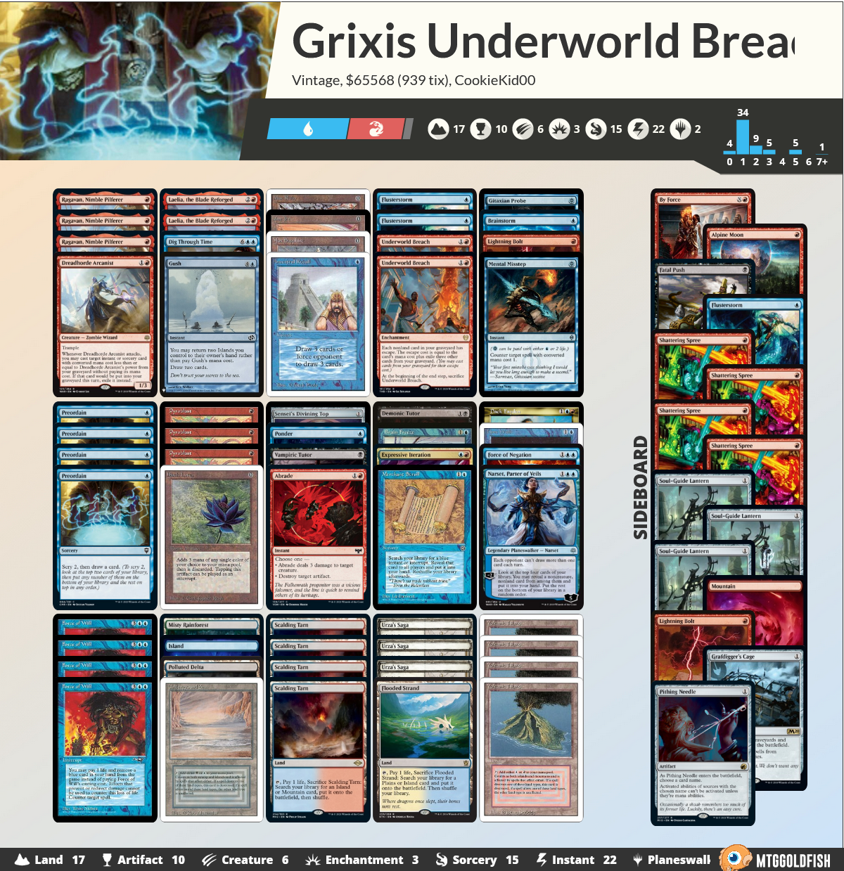 C:UsersJosef JanákDesktopMagicStředeční VýhledyStředeční Výhledy 23CookieKid00 - Grixis Underworld Breach.png