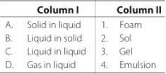 Purification of Colloids and Properties of Colloids, Soaps, Emulsion and Gel