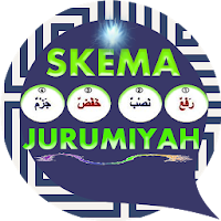 Skema Kitab Jurumiyah