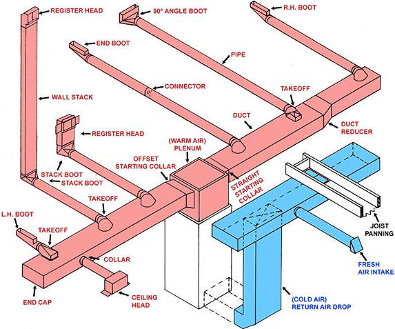 Basic-Duct-Layout.jpg