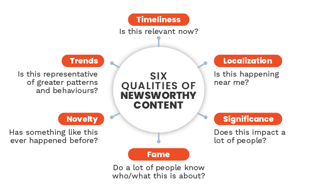 six qualities of newsworthy content 