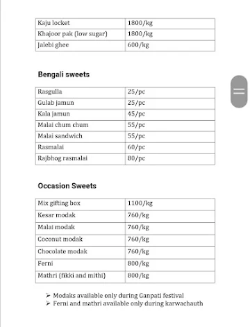 Brijwasi Sweet And Snacks menu 