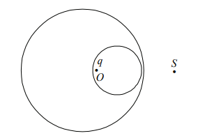 Continuous Charge Distribution