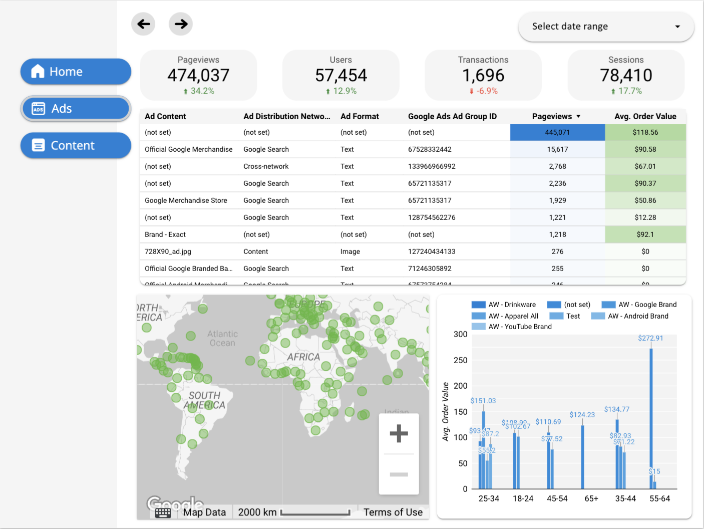 Analytics Looker Studio Template【 ⚠️ Organic + Ads】